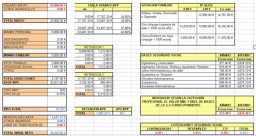 Cómo calcular el IRPF en menos que canta un gallo