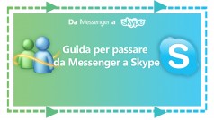 Guida: da Messenger a Skype – Indice