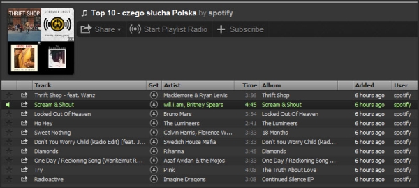 Spotify - polskie top 10