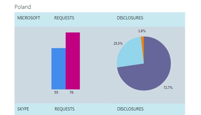 Obraz artykułu: Zobacz jak Microsoft ujaw…