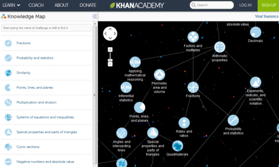 Khan Academy