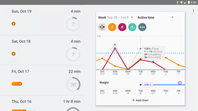 Google Fit, czyli sportowe życie z Wielkim Bratem