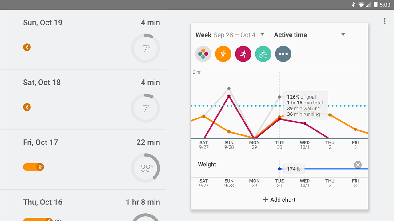 Obraz artykułu: Google Fit, czyli sportow…