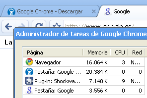 El administrador de tareas de Google Chrome