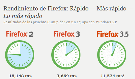 La velocidad de Firefox 3.5