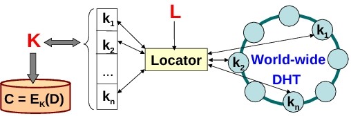 Esquema de Vanish