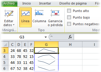 Minigráficos en Excel 2010