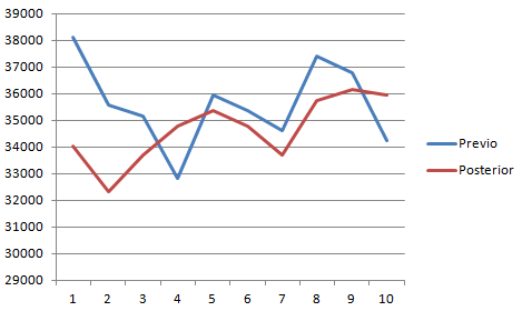 Gráfico de líneas