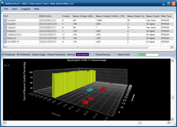 NetSurveyor