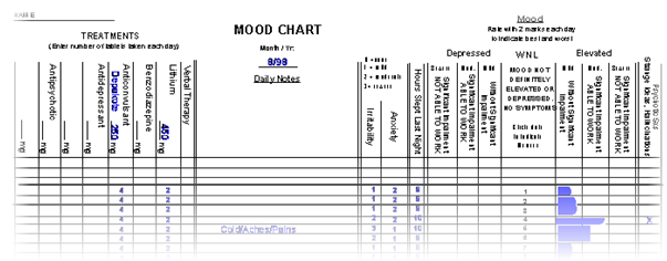MoodChart