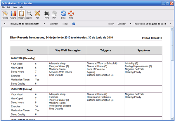 Tabla de resultados