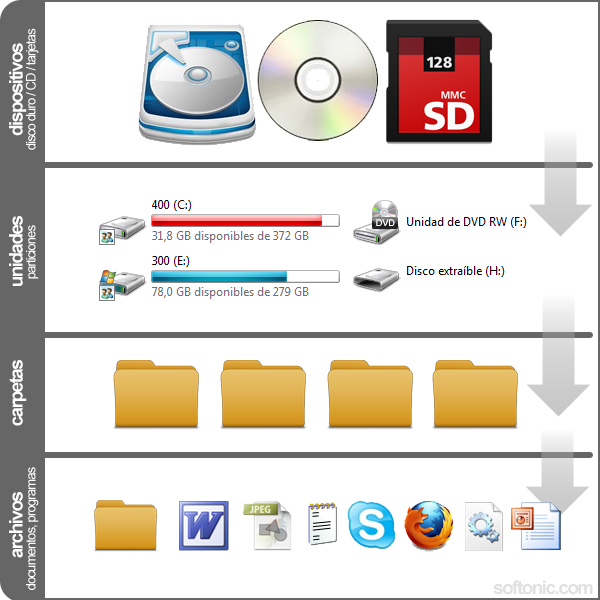 Curso de informática básica 3: Archivos y carpetas - Softonic