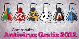 Comparativa Antivirus Gratis 2012