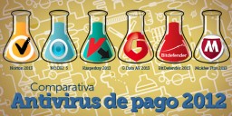 Comparativa Antivirus de Pago 2012