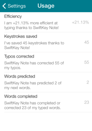 Tela mostra erros, teclas economizadas, palavras previstas e completadas