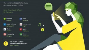 Google revela su top de apps y juegos para Android en 2014