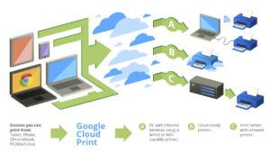 Cómo imprimir documentos desde tu teléfono Android