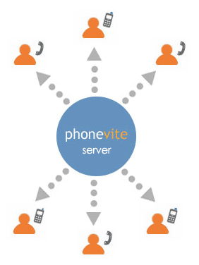 Phonevite - How it works