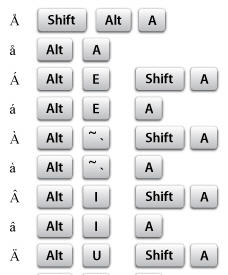 Character Keys