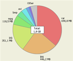 JDiskReport screenshot