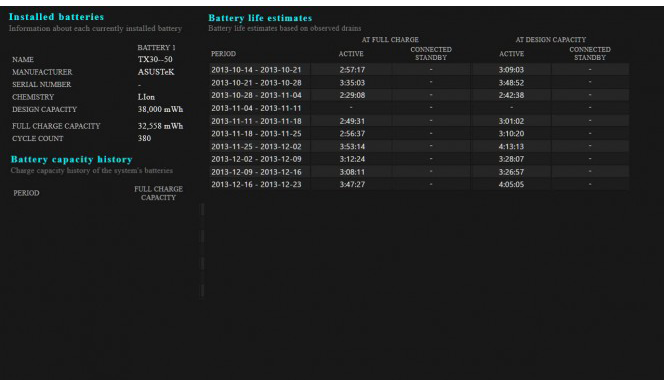 Check your Windows 8 battery health using the hidden command ‘powercfg’