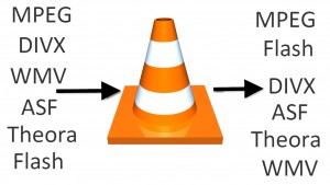 Use VLC media player as a video converter to mp4
