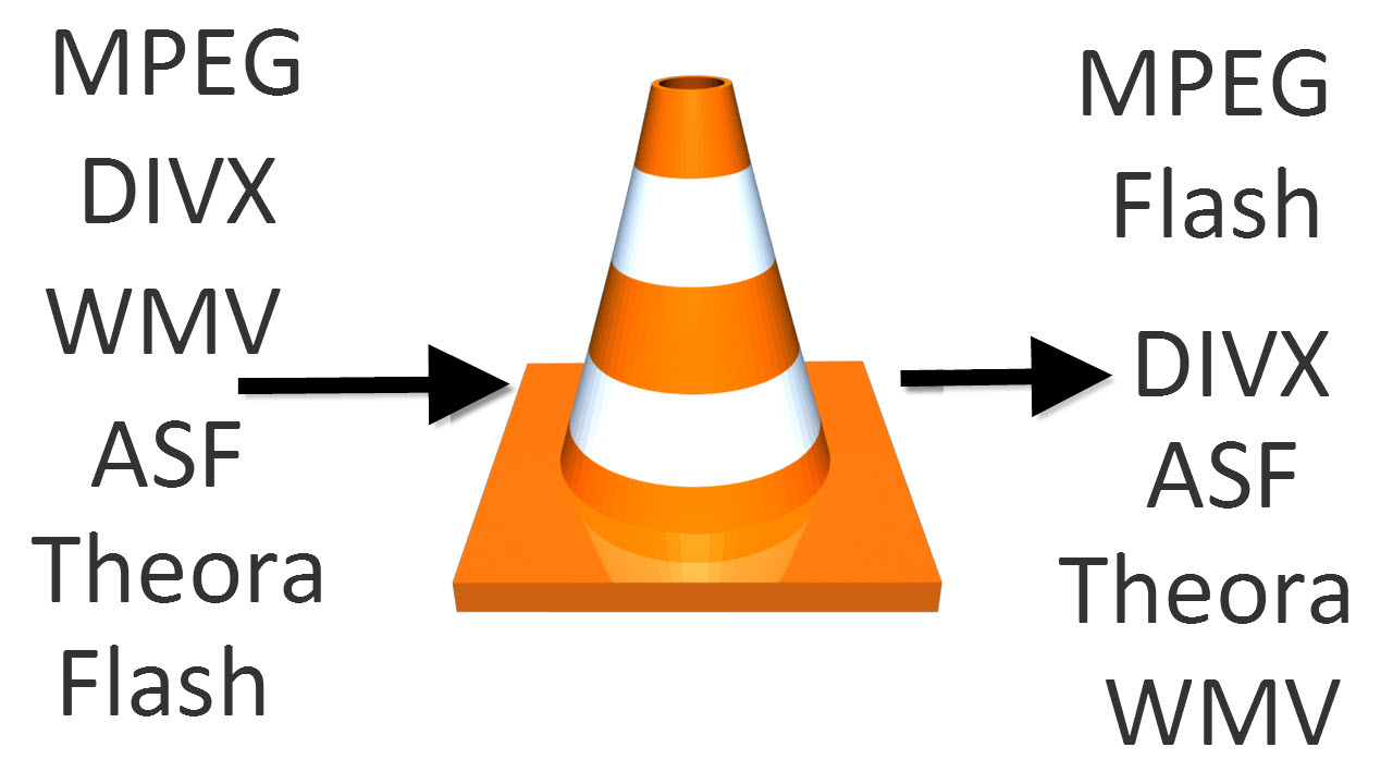 vlc convert flv to mp4