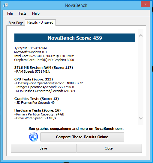 novabench score meaning