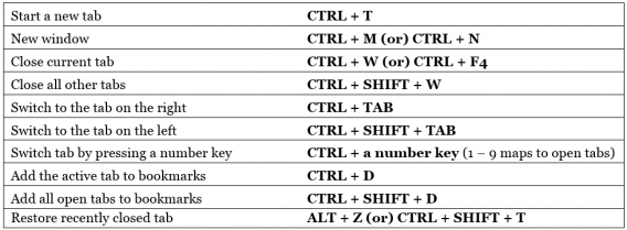 how do i change shortcuts in uc browser?