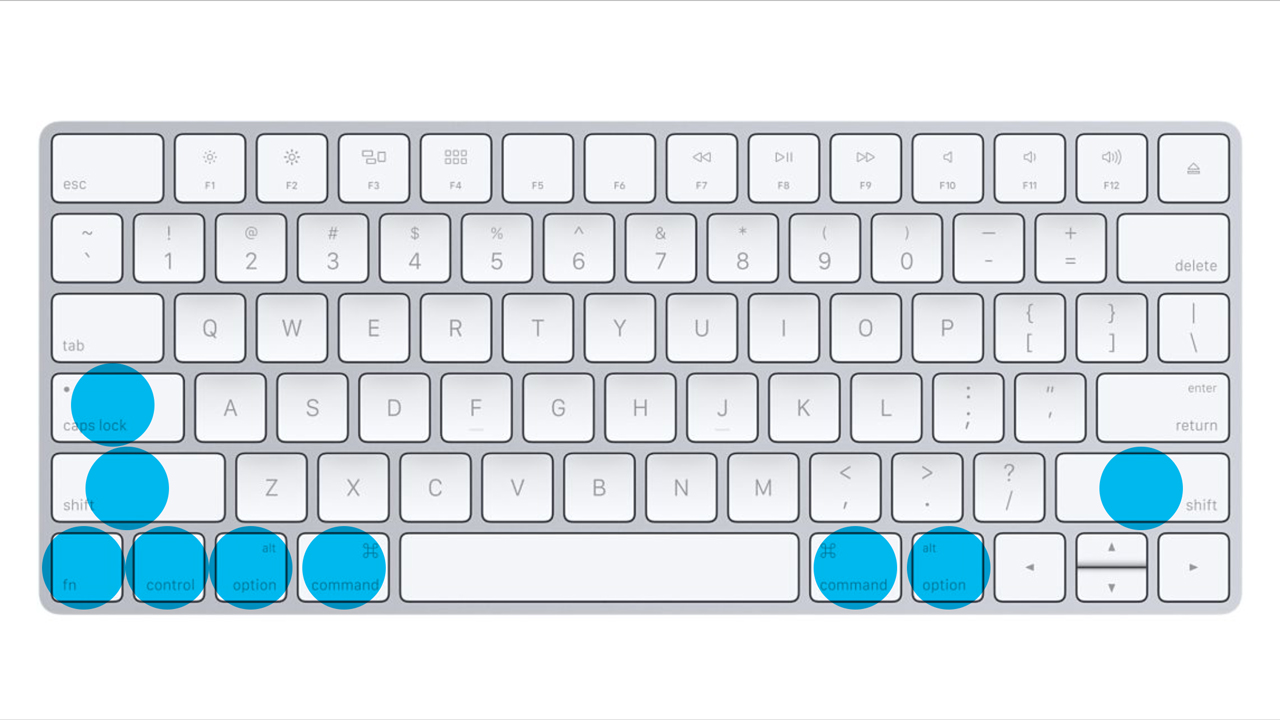 Common Keyboard Shortcut Keys for the Mac