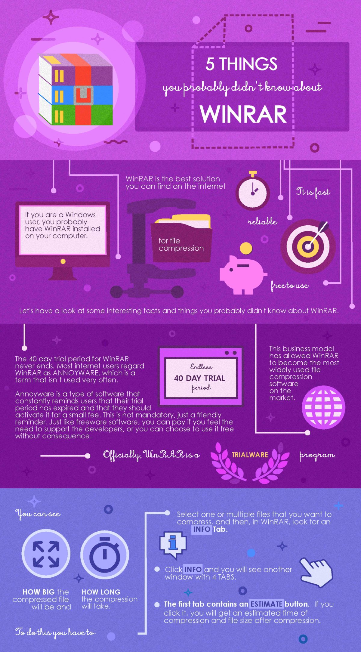 5 things you didn’t know about WinRAR - Specifications and phones
