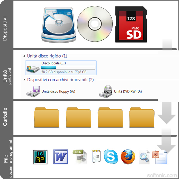 Guida Base Per Imparare A Usare Il PC Episodio 3 Dispositivi Di 