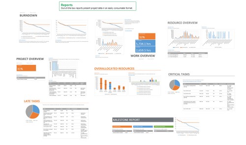 Immagine dell’articolo: Microsoft Project Online …