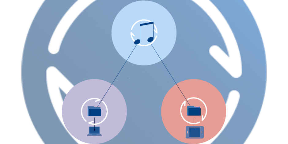 Come trasferire musica da…