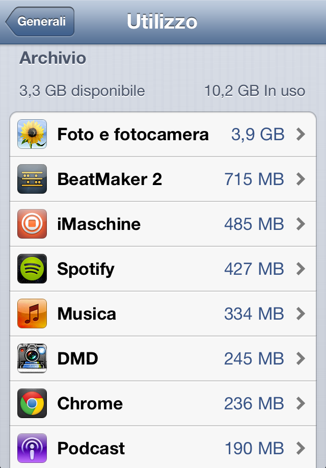 Cosa Fare Quando Ti Si Blocca L Iphone