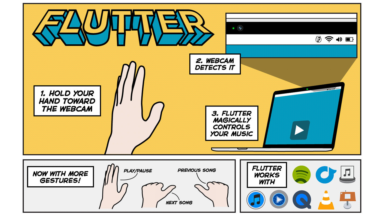Immagine dell’articolo: Flutter: controlla il com…