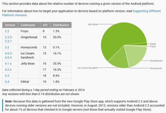 diffusione sistemi operativi android