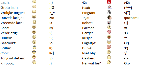 Aktiecode wat zijn coupons
