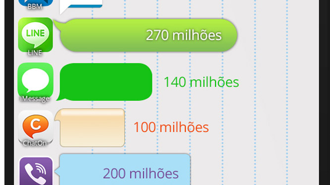 imagem do artigo: [Infográfico] Qual aplica…