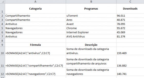 Fórmula Soma aplicada para calcular diferentes dados Fórmula Soma aplicada para calcular diferentes dados