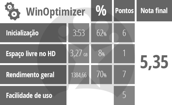 Tabela de pontuação do WinOptimizer Tabela de pontuação do WinOptimizer