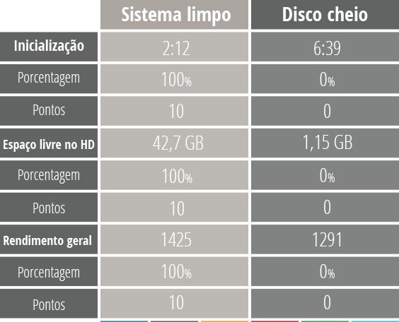 Metodologia sobre o teste de otimizadores Metodologia sobre o teste de otimizadores