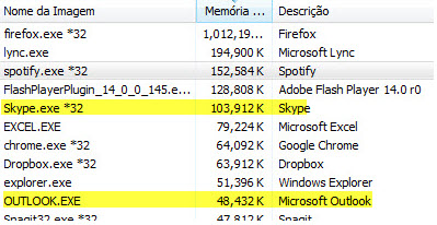Quantidade de memória consumida