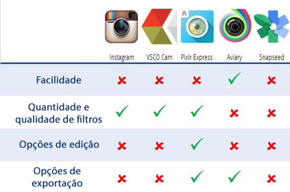 Resultado do comparativo