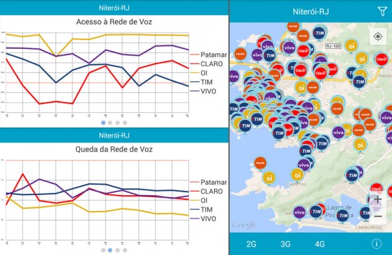 Qualidade de sinal e localização das antenas no Anatel Serviço Móvel