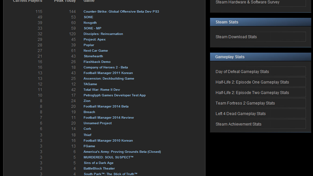 Bild des Artikels: Diese Spiele Blockbuster …