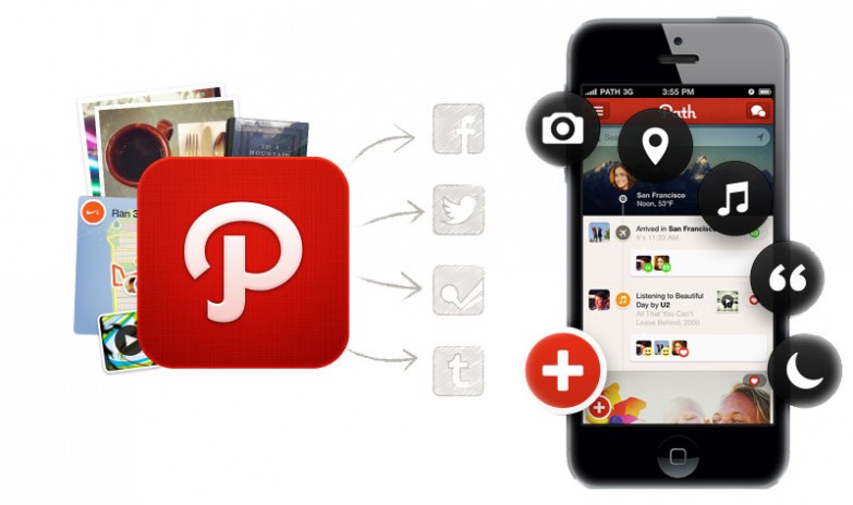 Path: 5 raisons pour adopter le réseau social anti-facebook