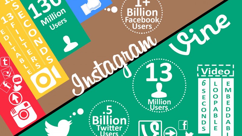 Vine versus Instagram: le comparatif